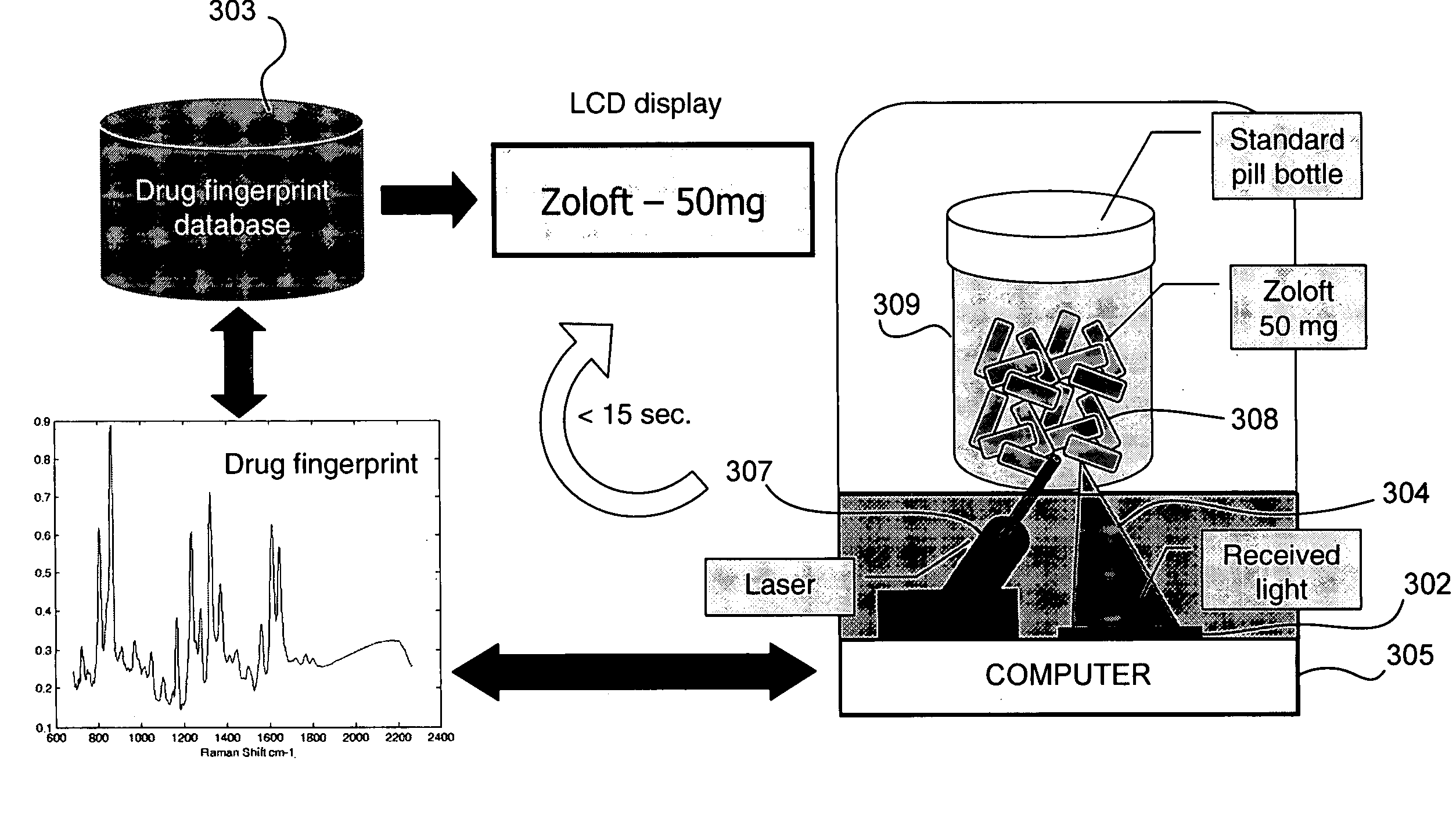 Rapid pharmaceutical identification and verification system