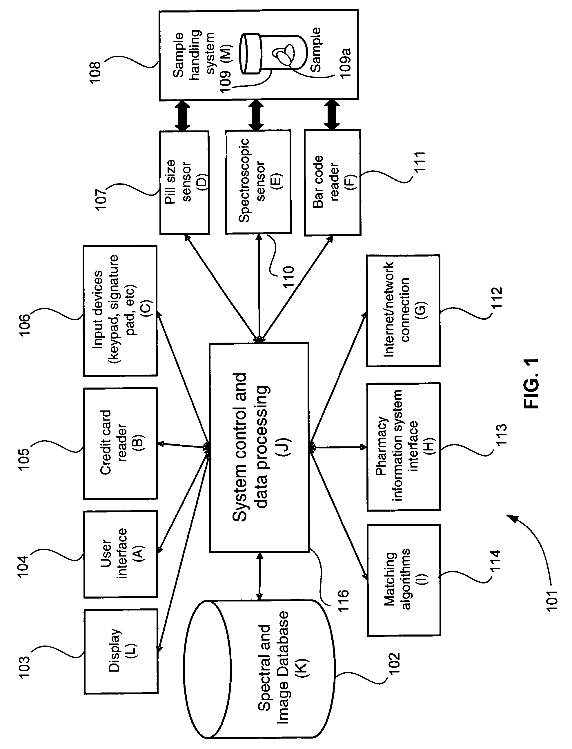 Rapid pharmaceutical identification and verification system