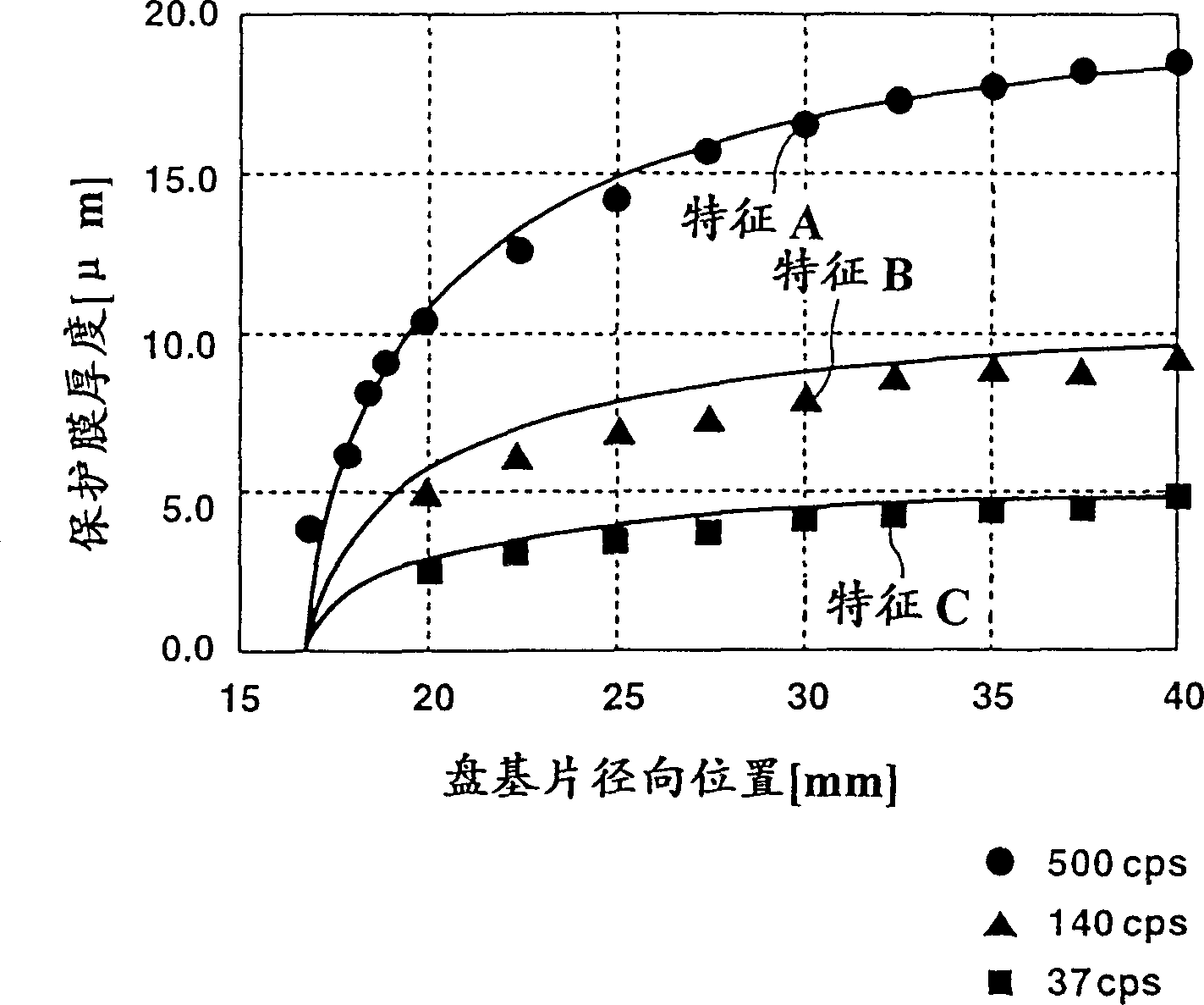 Method and appts. for mfg. disc-shaped recording medium