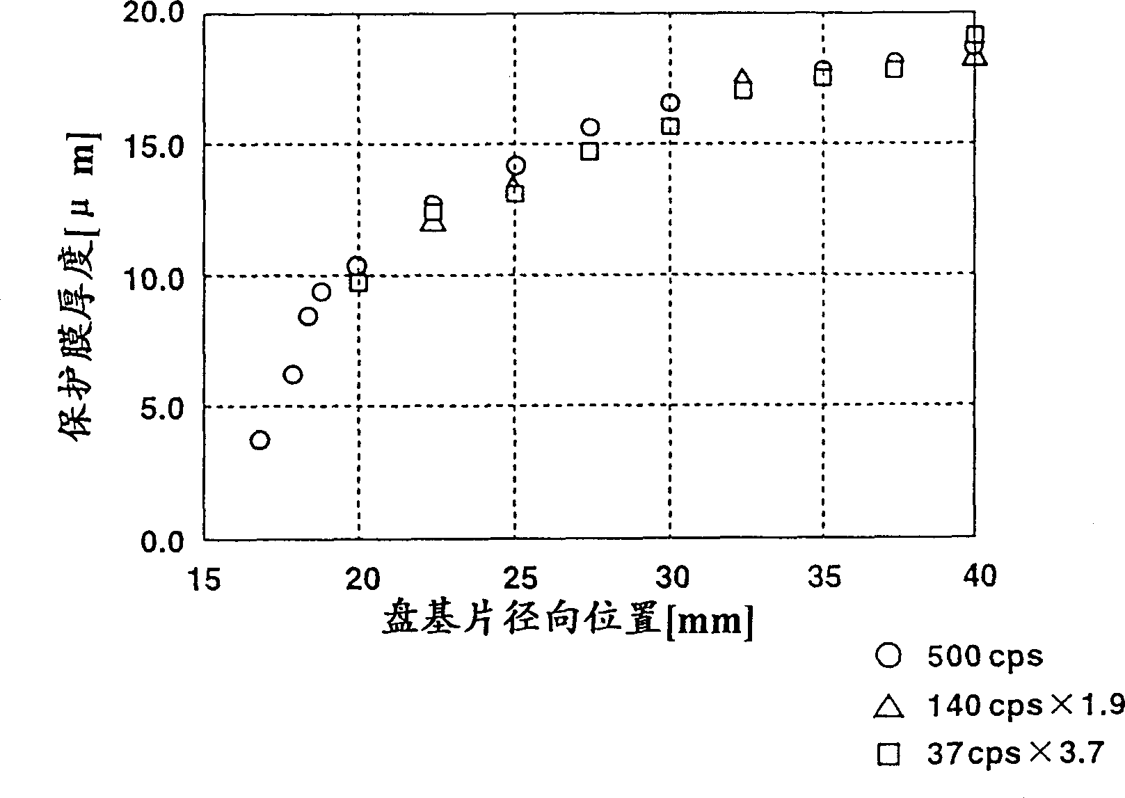 Method and appts. for mfg. disc-shaped recording medium