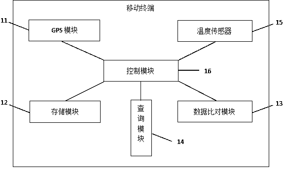 Geographical position-based system and method for changing upper limit battery temperature warning value