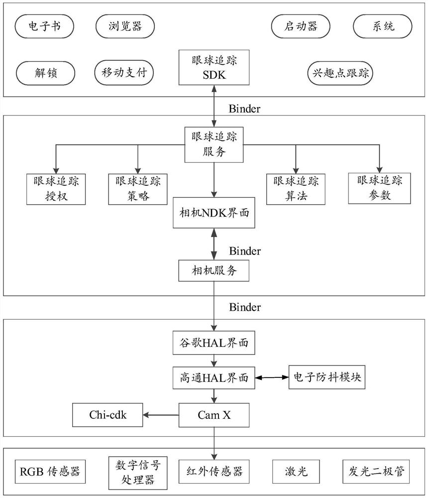 Backlight adjusting method and device and storage medium