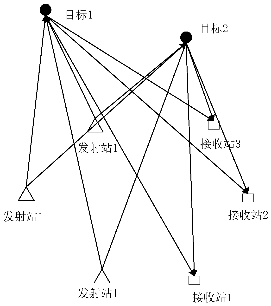 Passive MIMO radar multi-target positioning method based on DBSCAN