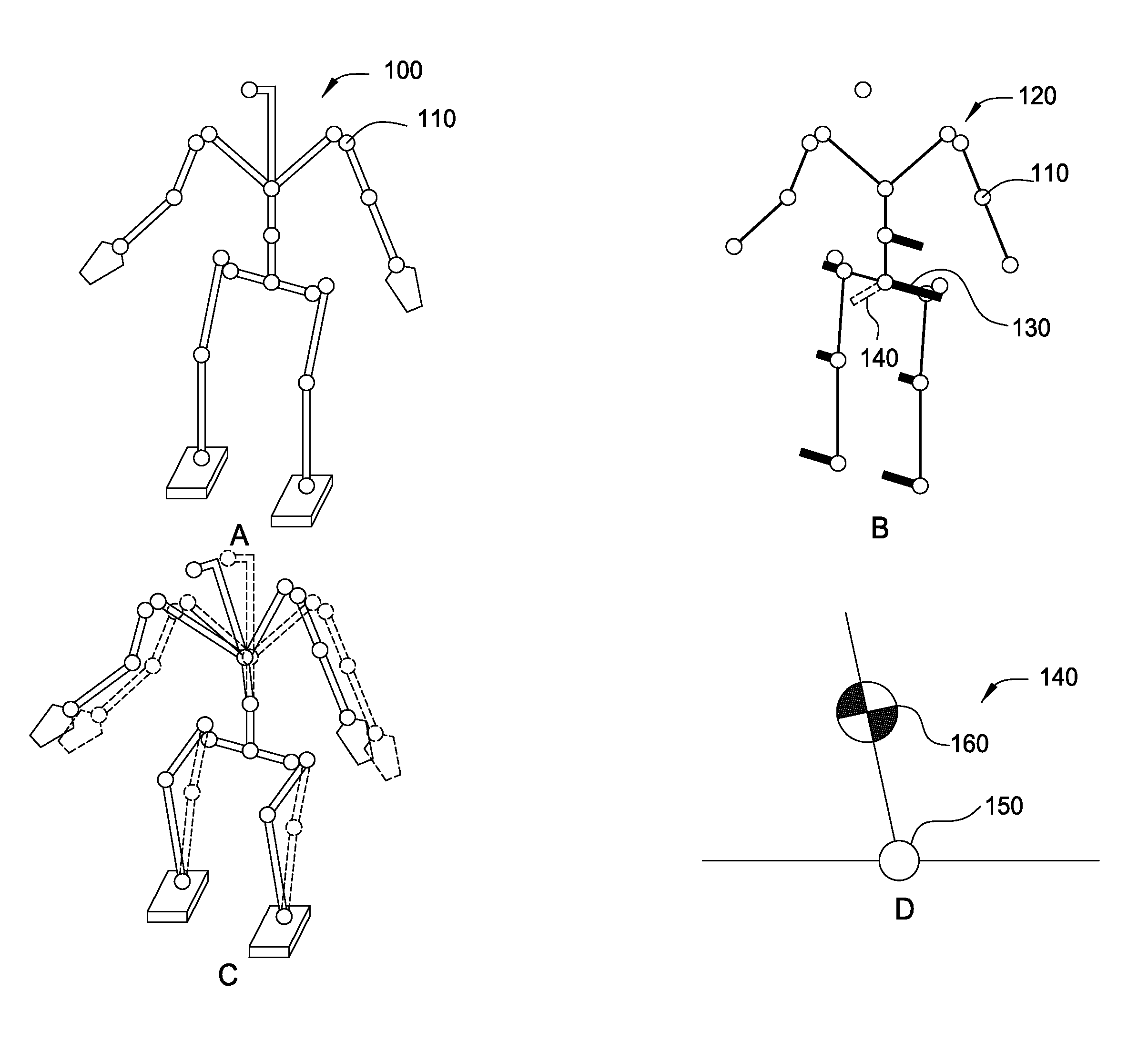 Systemic derivation of simplified dynamics for humanoid robots