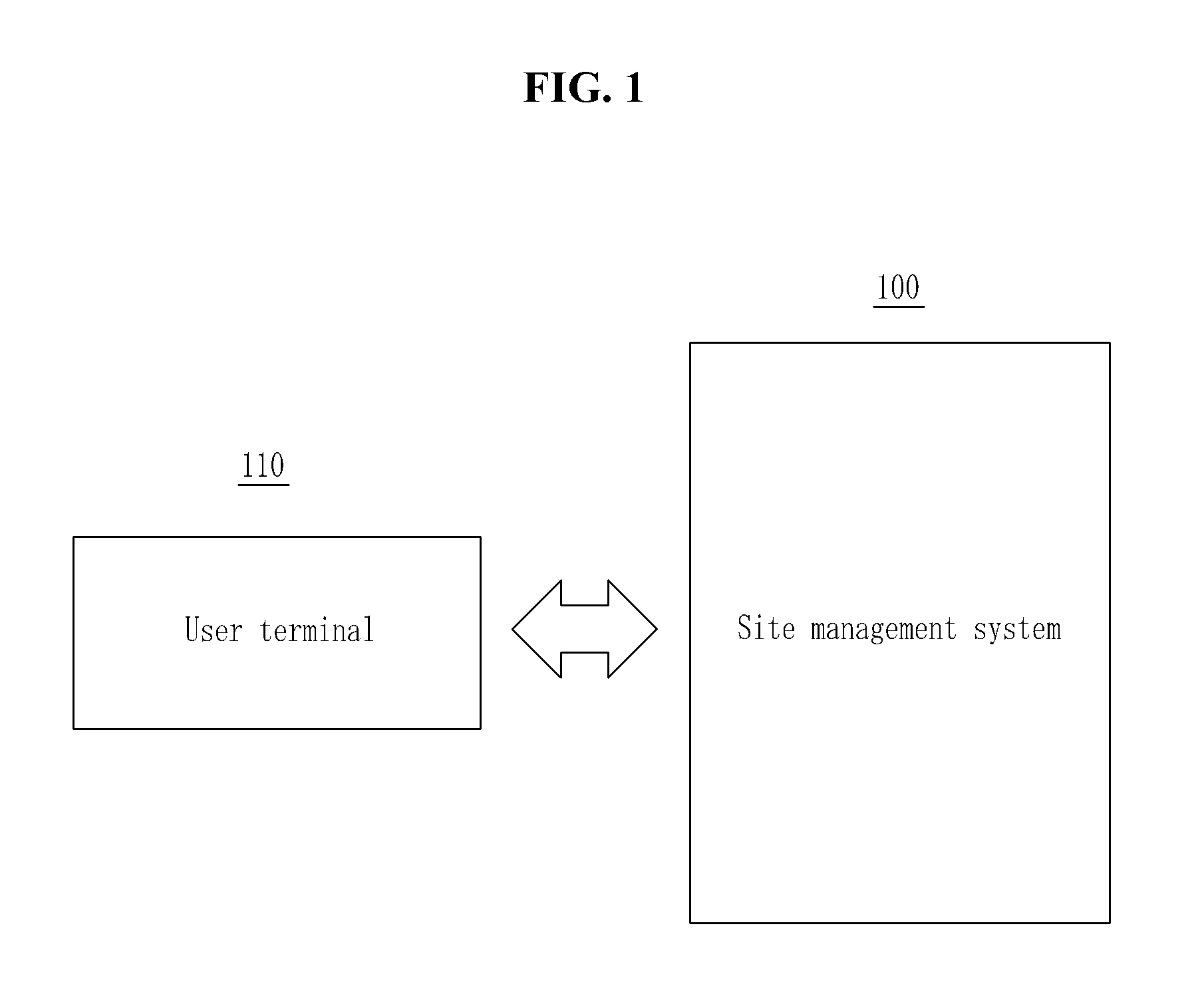 Method and system for creating a site on a user terminal