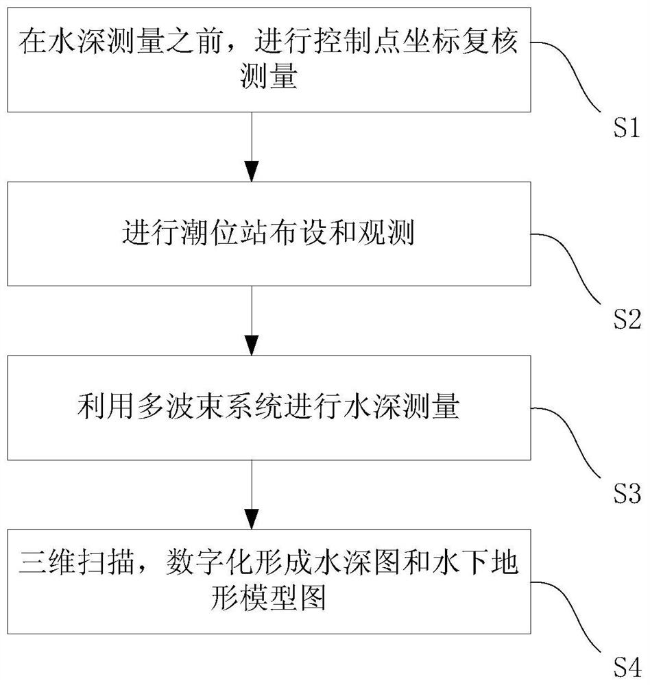 Multi-beam detection system and detection method for underwater concealed engineering