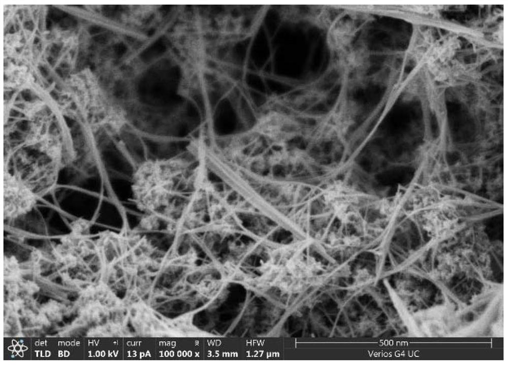 Antimony-doped tin oxide-manganese oxide composite catalyst for room-temperature catalytic oxidation of formaldehyde and preparation method thereof