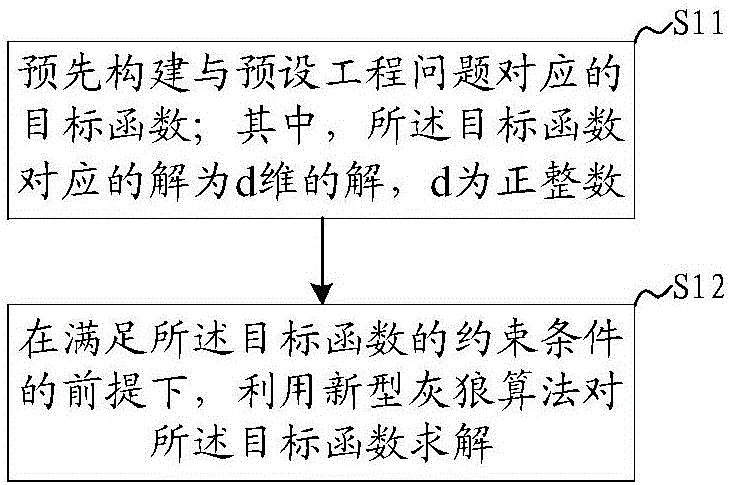 Engineering parameter optimizing method and system