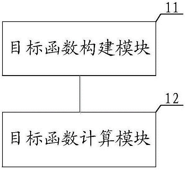 Engineering parameter optimizing method and system