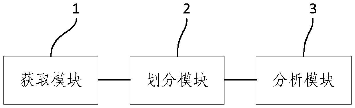 A plant electrical signal analysis method and system