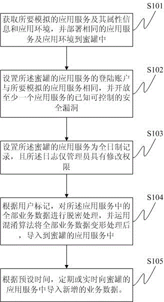 Implementation method and device of application-type honeypot