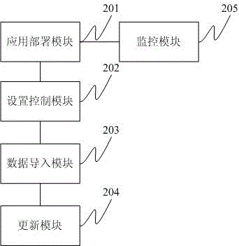 Implementation method and device of application-type honeypot