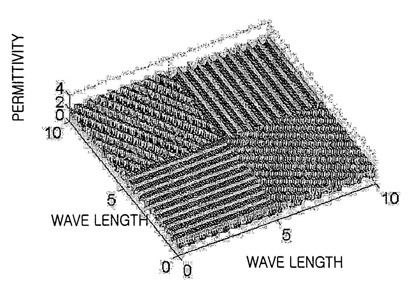 Photomask and method of controlling transmittance and phase of light using the photomask