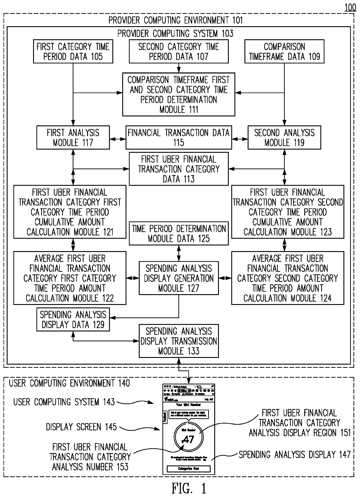 Method and system for providing an interactive spending analysis display