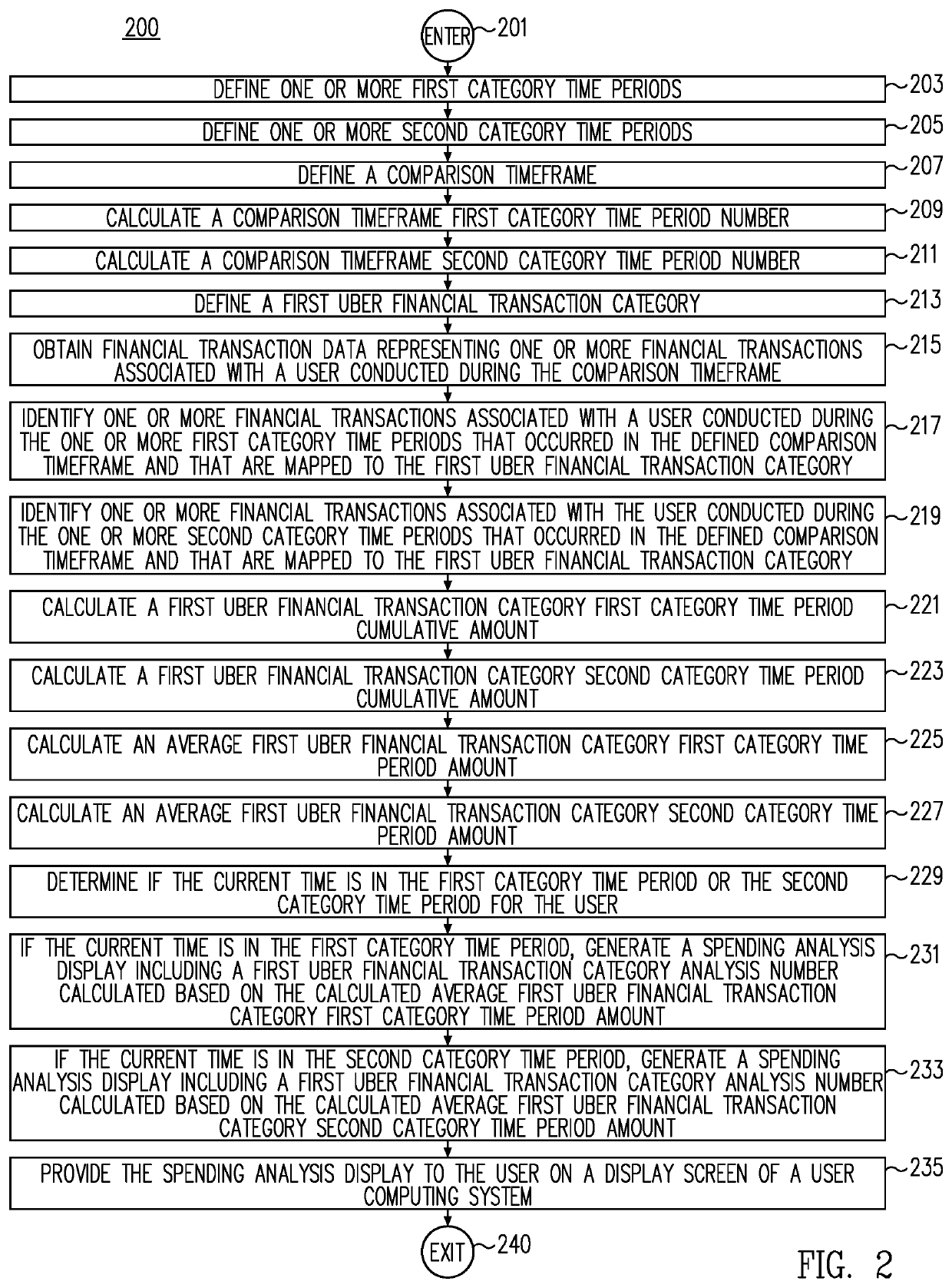 Method and system for providing an interactive spending analysis display