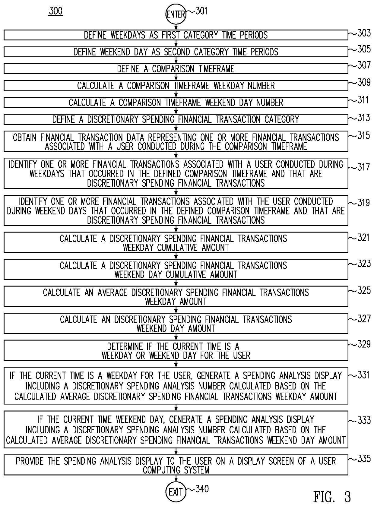 Method and system for providing an interactive spending analysis display