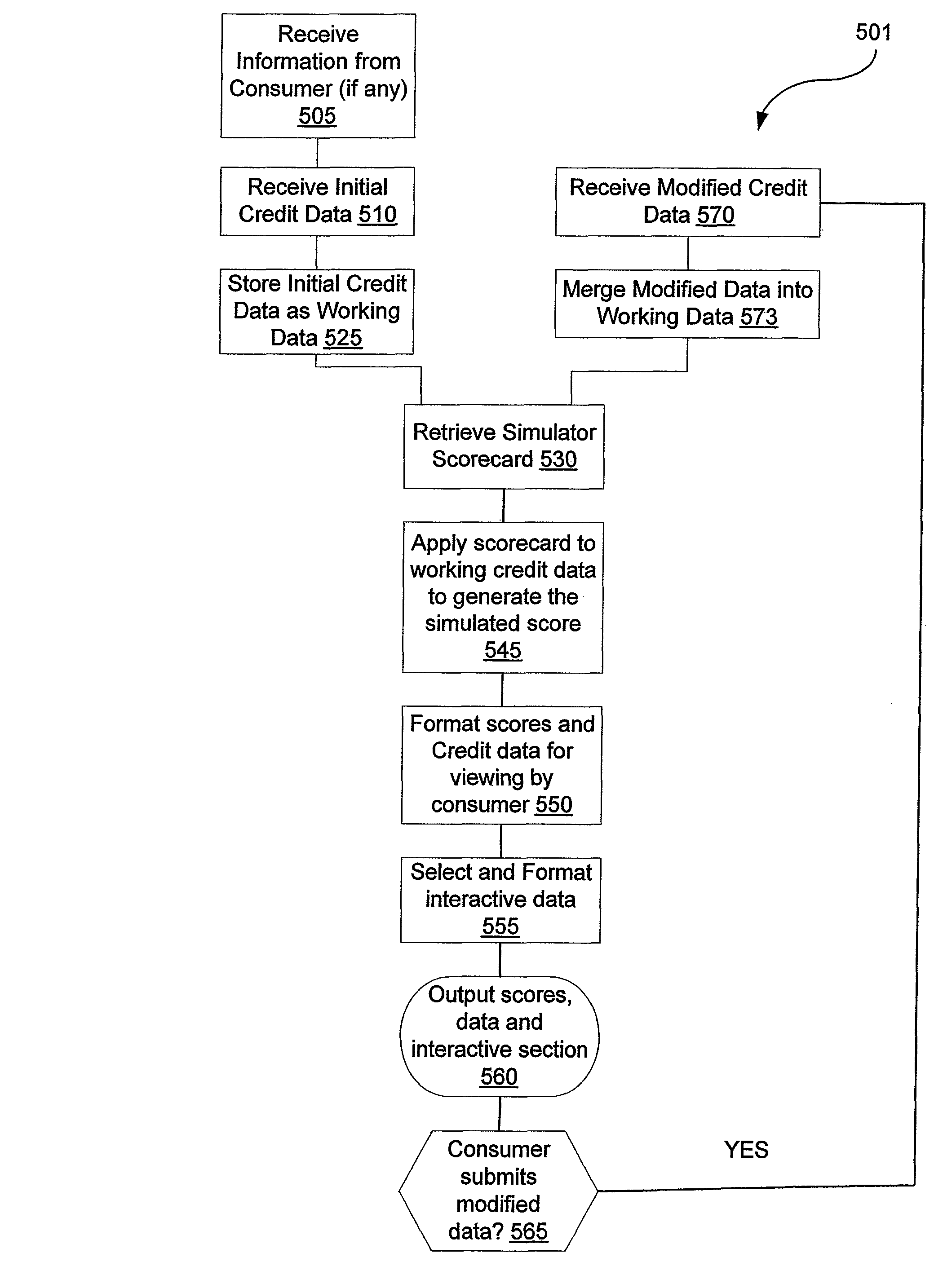 System and method for interactively simulating a credit-worthiness score