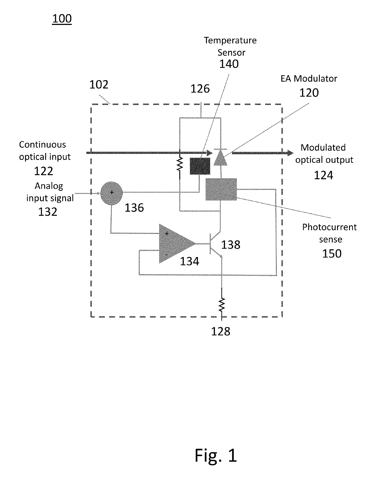 Integrated control loop for linearization and temperature compensation of an electro-absorption modulator