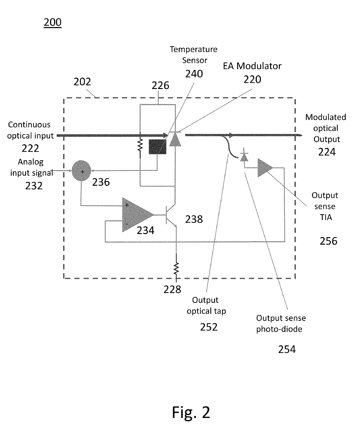 Integrated control loop for linearization and temperature compensation of an electro-absorption modulator