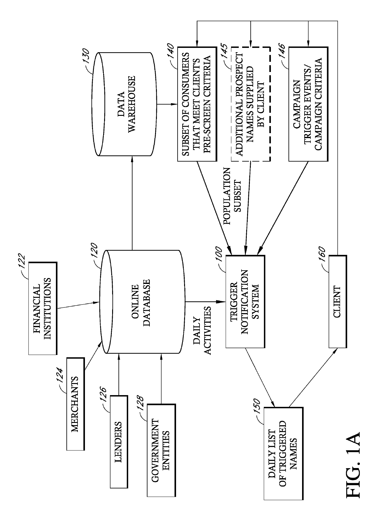 Automated analysis of data to generate prospect notifications based on trigger events