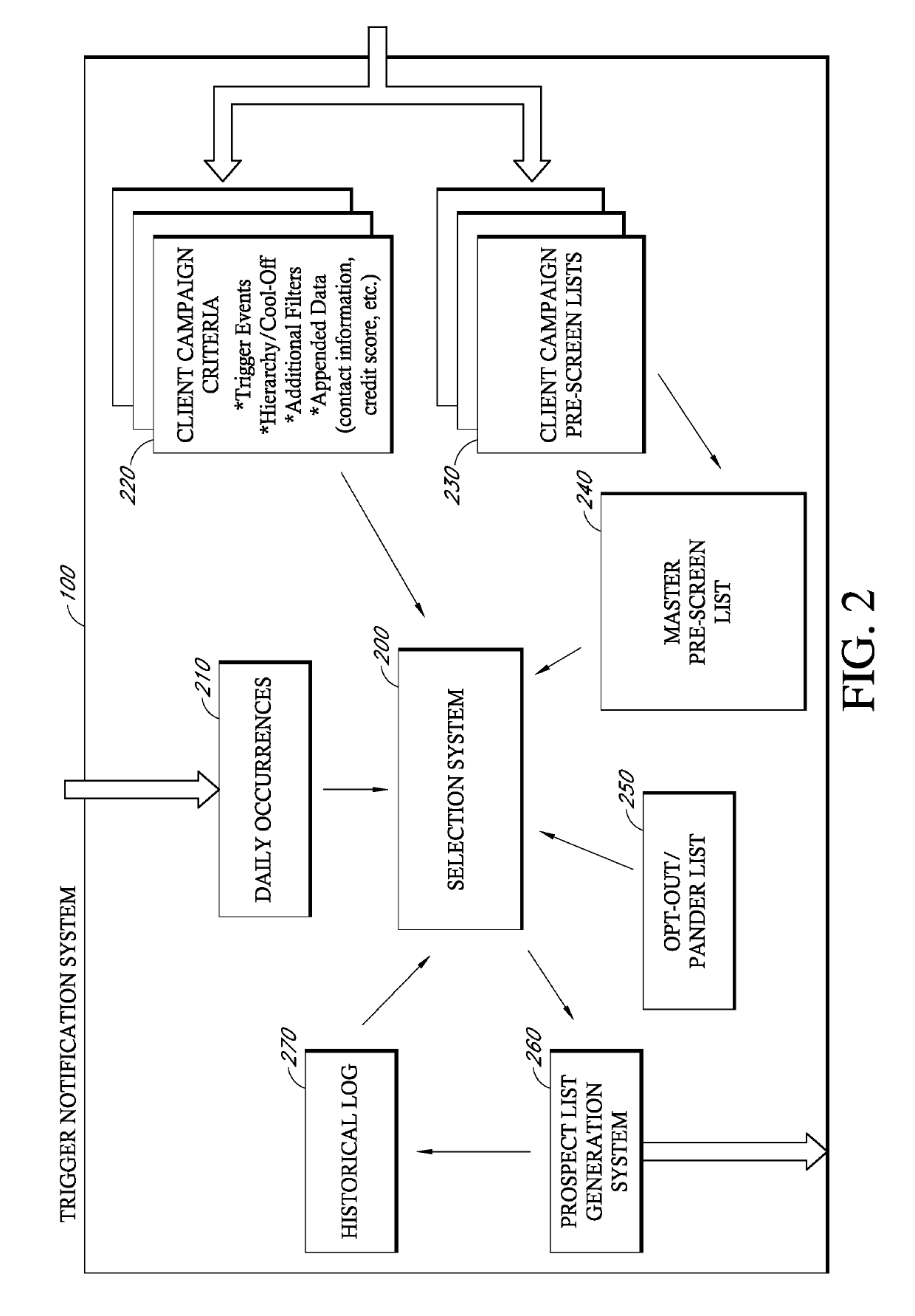 Automated analysis of data to generate prospect notifications based on trigger events