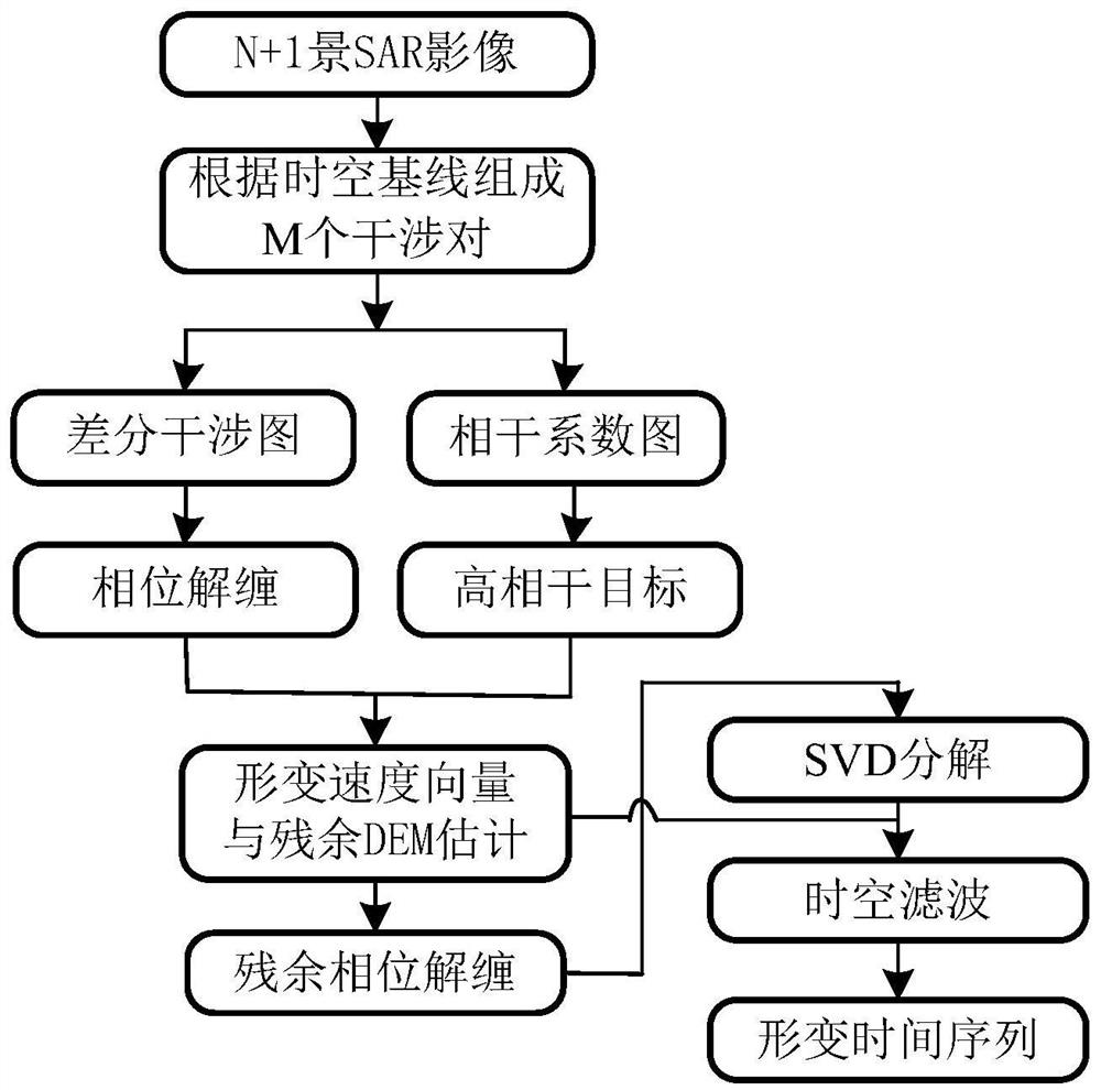 Non-local adaptive multi-view method and system for small data set