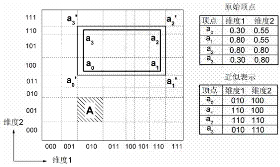 Window-based probability query method for fuzzy data in high-dimensional environment