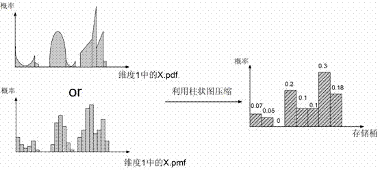 Window-based probability query method for fuzzy data in high-dimensional environment