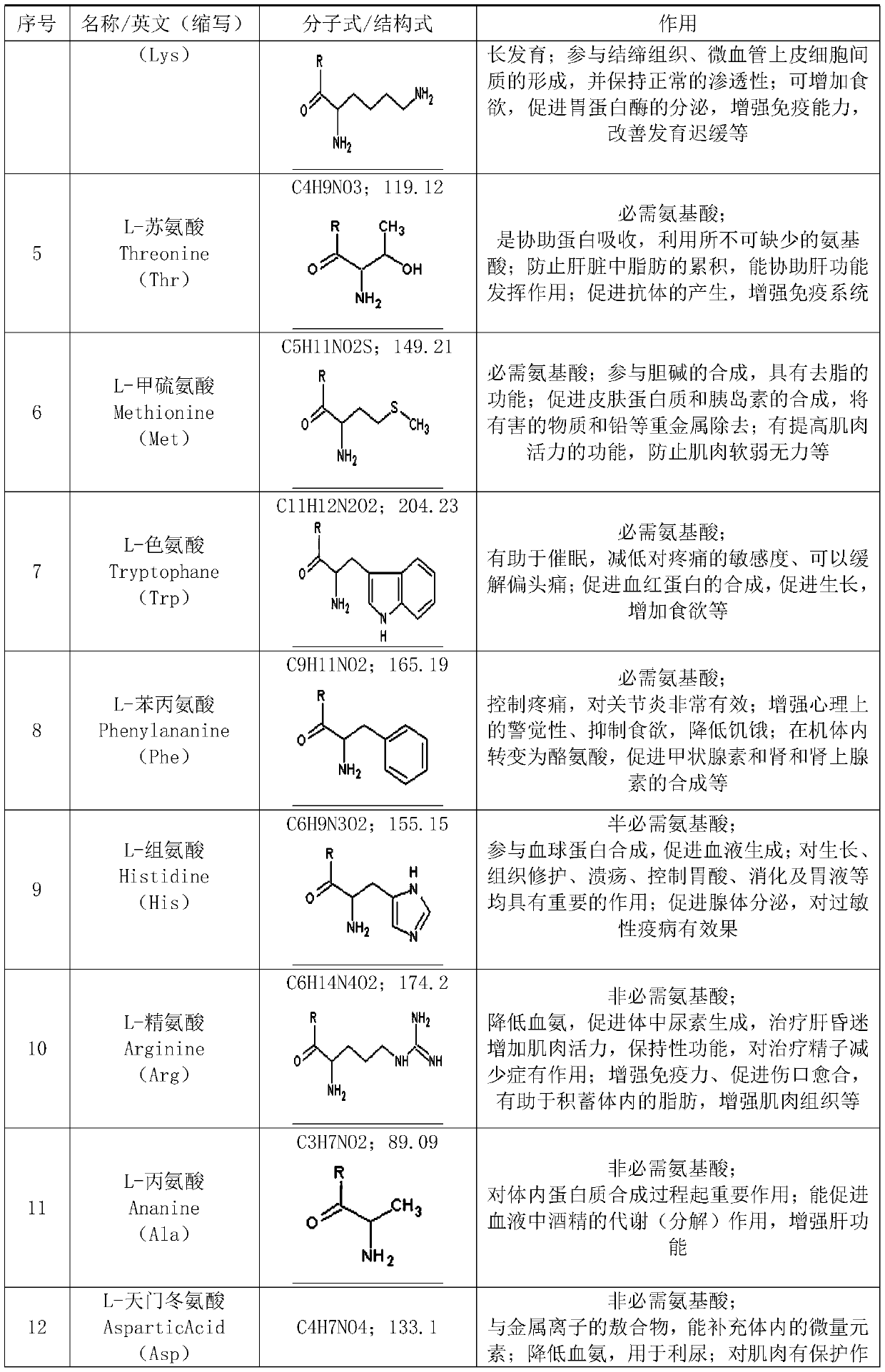 Compound pellets containing multiple amino acids, vitamins and mineral substances and preparation method of compound pellets