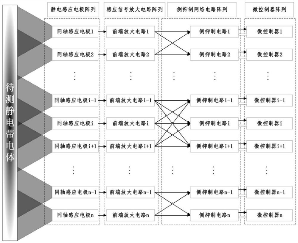 Bionic circuit and method for non-contact electrostatic potential distribution test