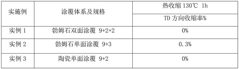 Lithium ion battery membrane with heat resistance and high mechanical strength and preparation method thereof