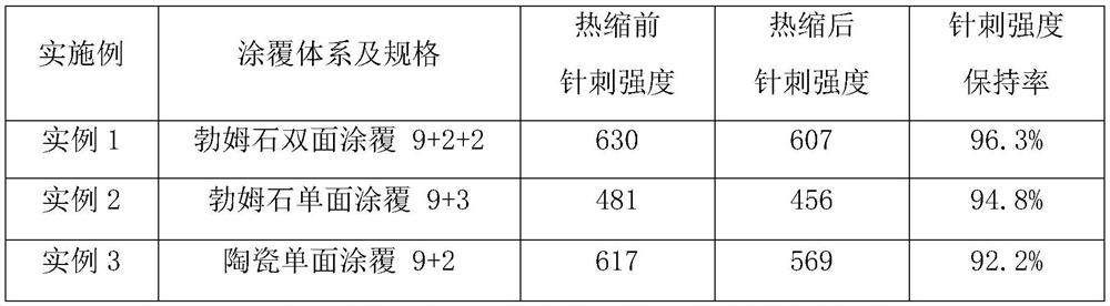 Lithium ion battery membrane with heat resistance and high mechanical strength and preparation method thereof