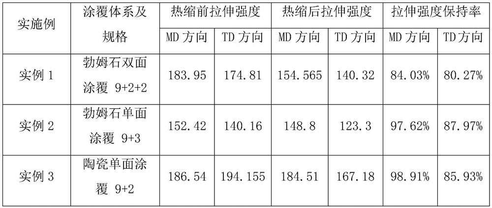 Lithium ion battery membrane with heat resistance and high mechanical strength and preparation method thereof