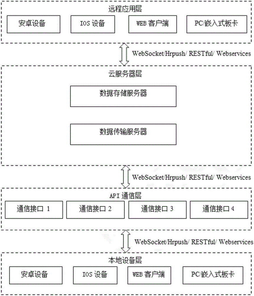 Intelligent voice housekeeper robot system