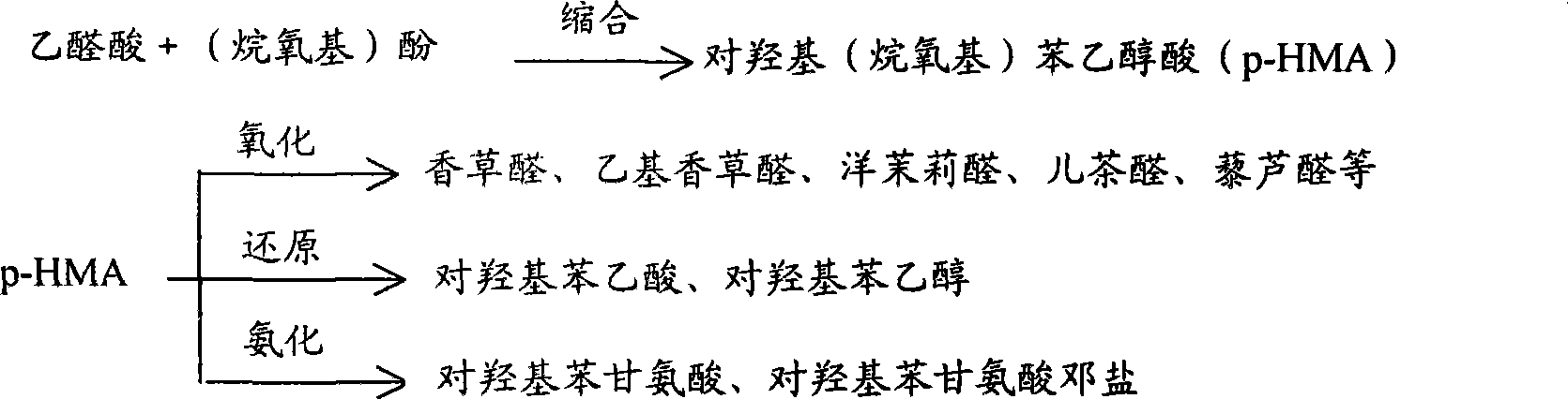 Integrated utilization method for byproduct of vanillin production