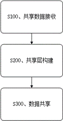 Large-scale data sharing method and device and storage medium