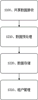 Large-scale data sharing method and device and storage medium