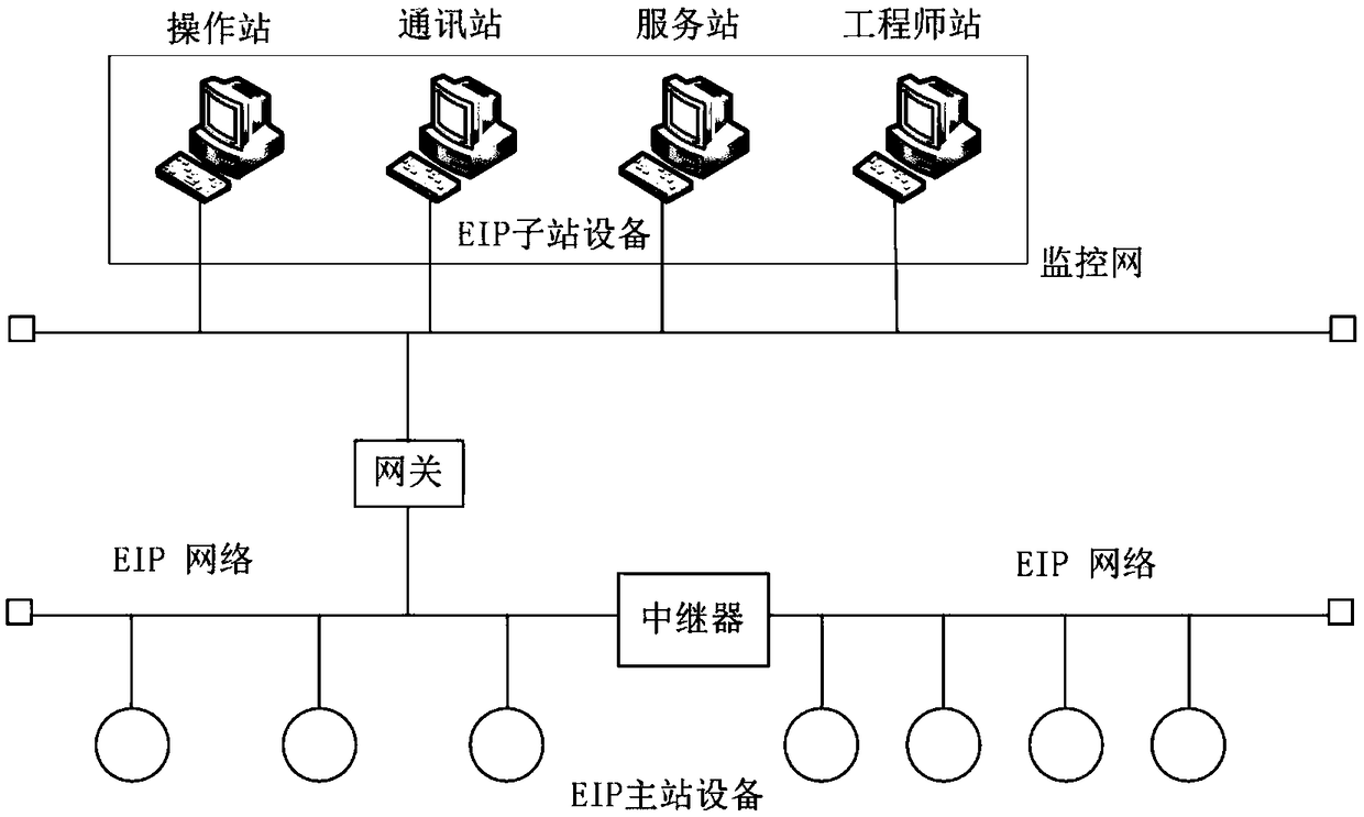 SCADA-based adaptive configuration system and method