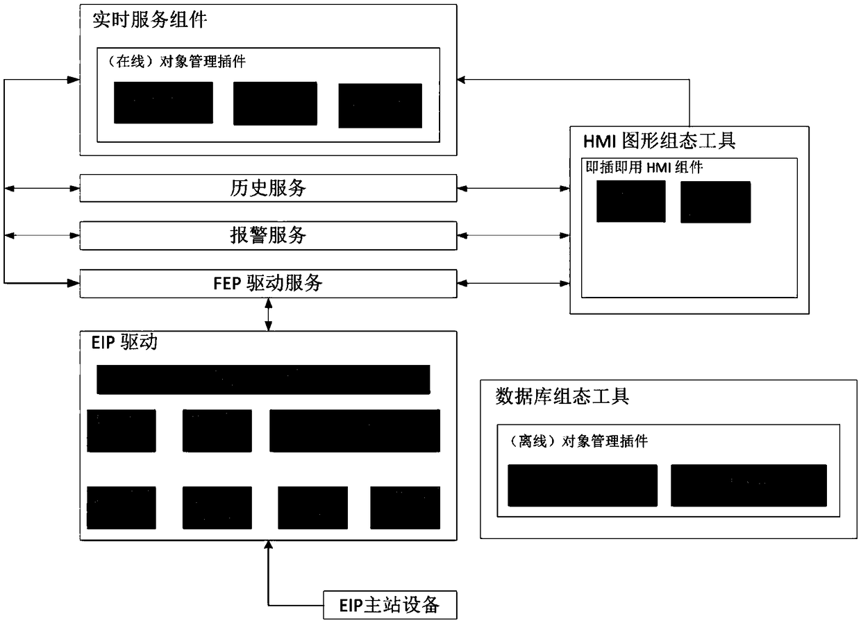 SCADA-based adaptive configuration system and method