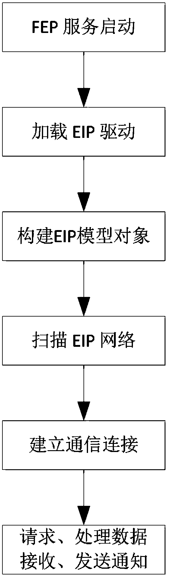 SCADA-based adaptive configuration system and method