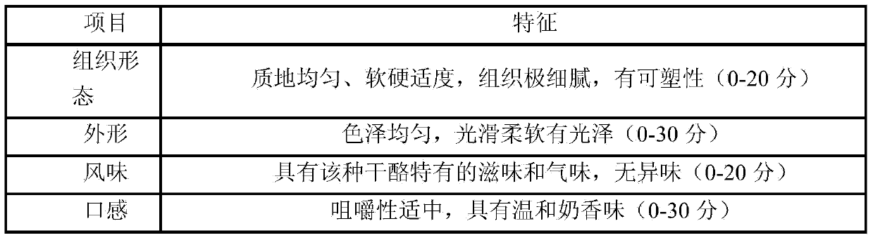 Monascus cheese preparation method and product thereof