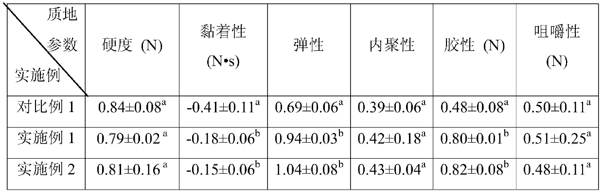 Monascus cheese preparation method and product thereof