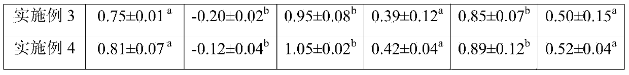 Monascus cheese preparation method and product thereof