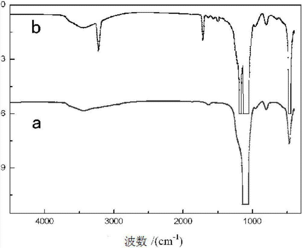 Modification method of nano white carbon black