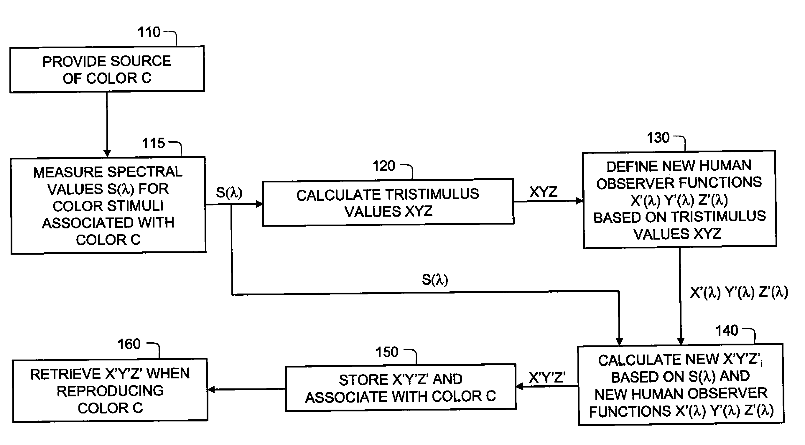 Method for converting digital color images