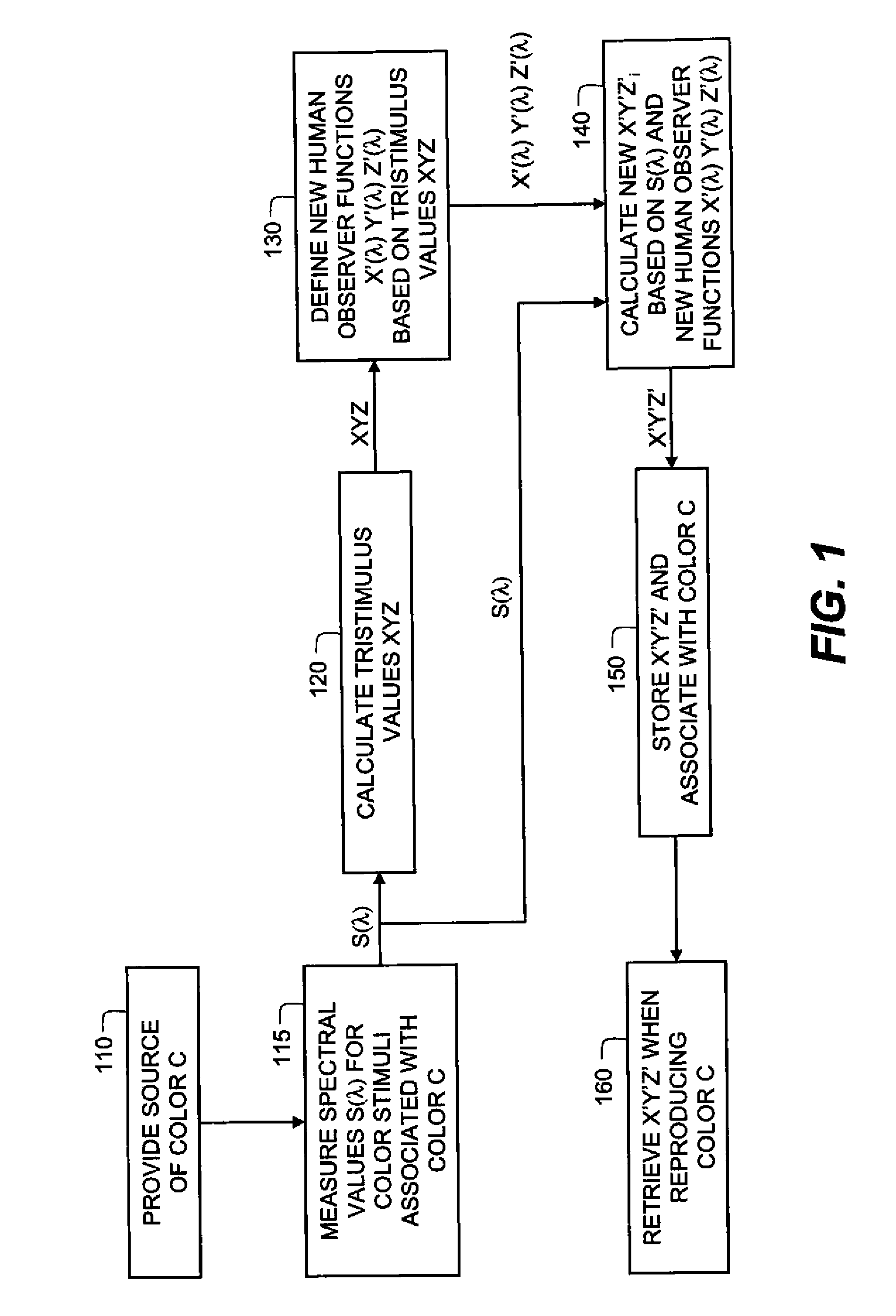 Method for converting digital color images