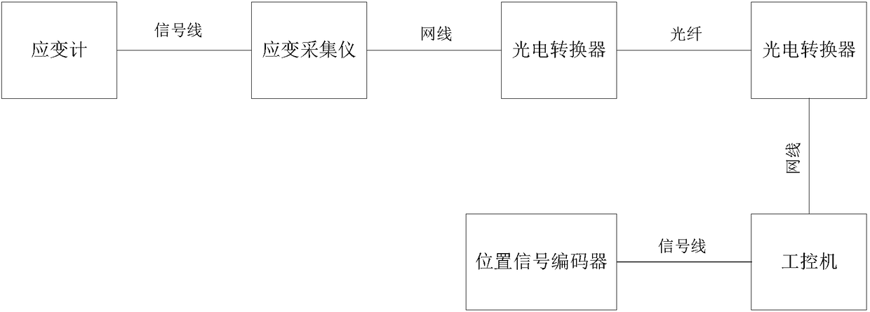 Method for load monitoring of steel wire rope of mine vertical shaft hoisting system