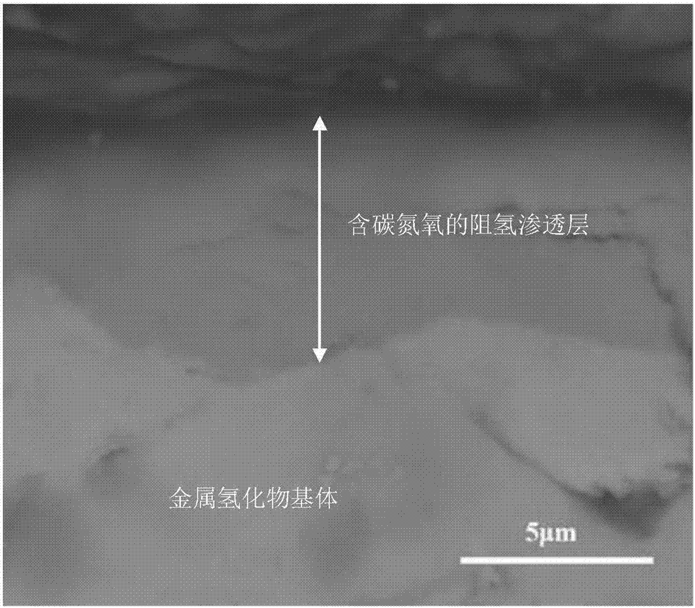 Preparation method for hydrogen-resistance permeation layer on surface of metal hydride