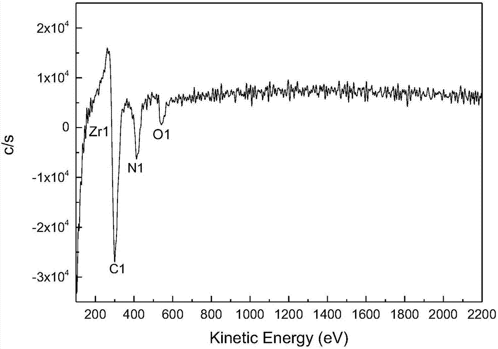 Preparation method for hydrogen-resistance permeation layer on surface of metal hydride