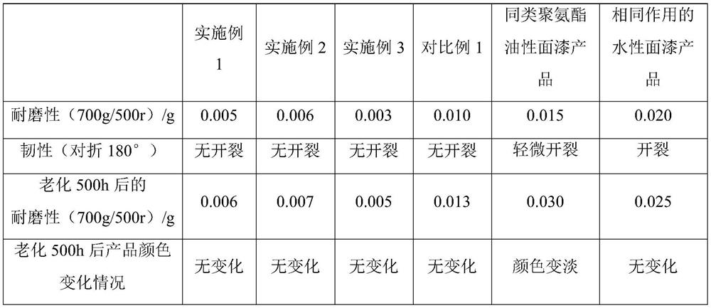 Graphene oxide modified environment-friendly polyurethane oil-based topcoat and preparation method thereof